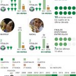 Mejores-Wimbledon Infografía