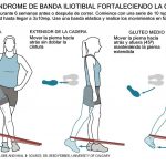cintillia iliotibial prevención