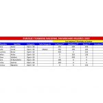Snowboard-Mujeres-Ranking-1024×723
