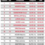 Tabla posiciones